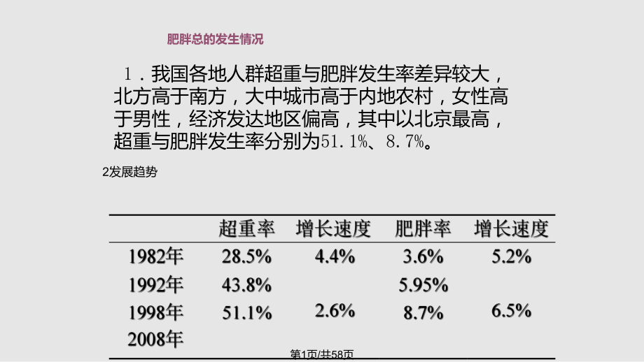 肥胖的控制1PPT课件_第1页