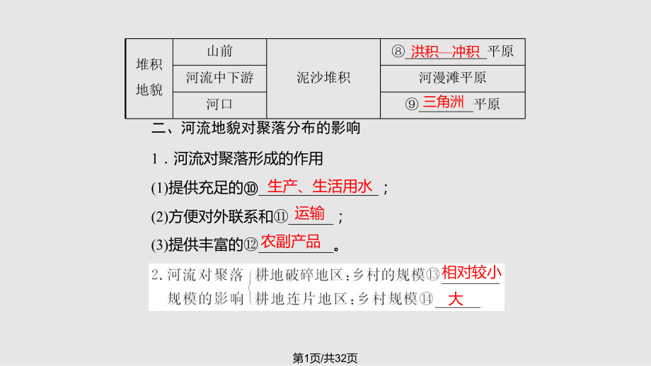 隨堂優(yōu)化訓(xùn)練高中地理 河流地貌的發(fā)育 新人教必修PPT課件_第1頁(yè)