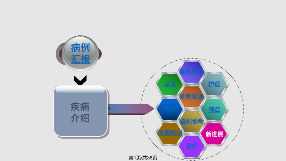 酮症酸中毒查房PPT课件_第1页