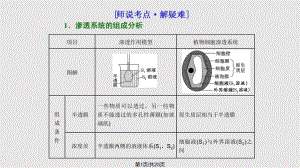 高中生物必修一 滲透作用PPT課件