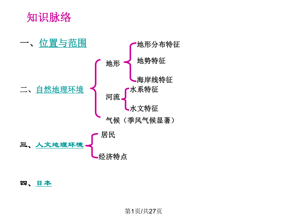 高二區(qū)域地理 東亞和日本PPT課件_第1頁