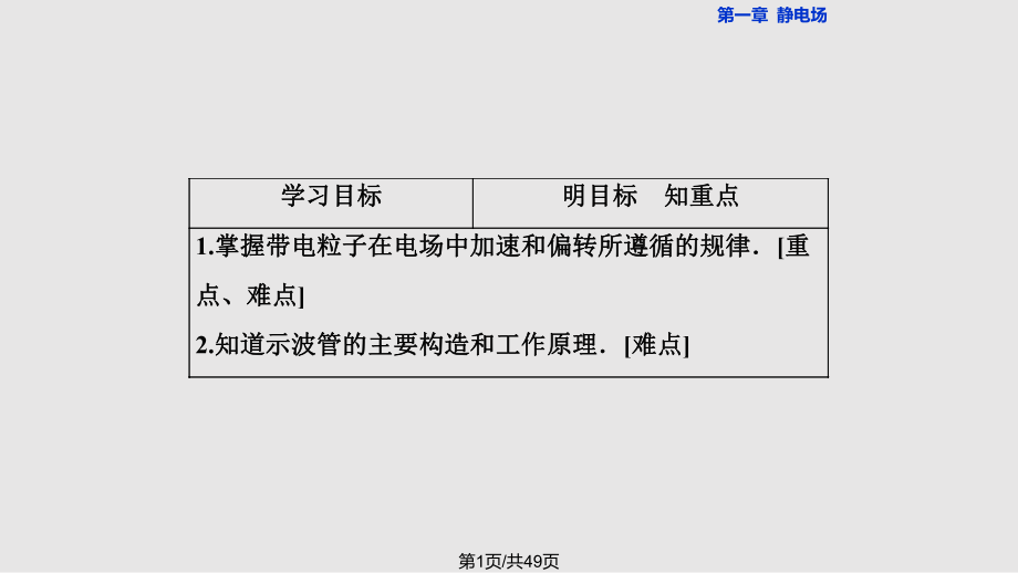 高中物理靜電場帶電粒子在電場中的運動 新人教選修PPT課件_第1頁