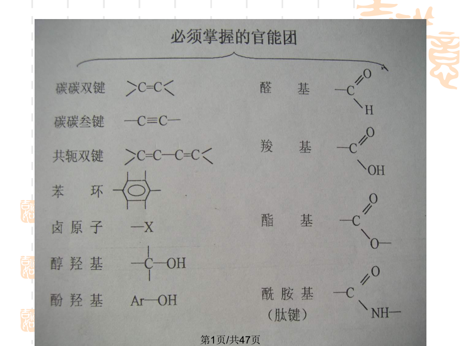 高三有机化学总复习PPT课件_第1页
