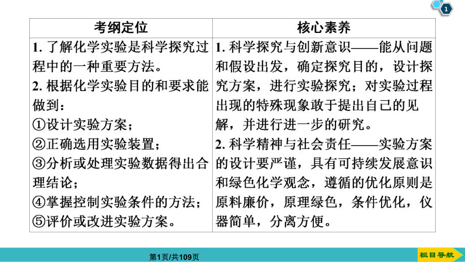 高三第一轮复习化学实验方案的设计与评价PPT课件_第1页