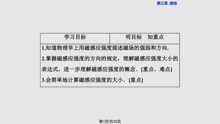 高中物理磁場(chǎng)磁感應(yīng)強(qiáng) 新人教選修PPT課件_第1頁