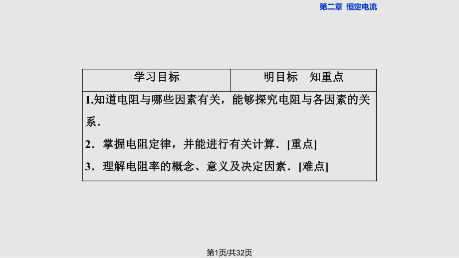 高中物理恒定電流導(dǎo)體的電阻 新人教選修PPT課件_第1頁