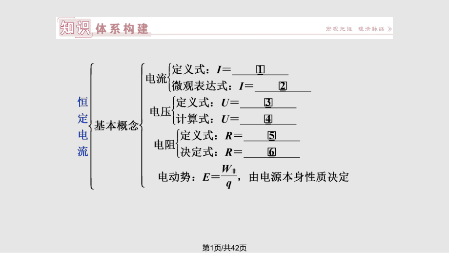 高中物理恒定電流本章優(yōu)化總結(jié) 新人教選修PPT課件_第1頁