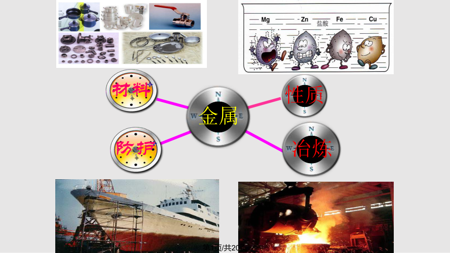 金屬和金屬材料復習課公開課PPT課件_第1頁