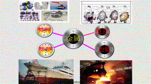 金屬和金屬材料復(fù)習(xí)課公開課PPT課件