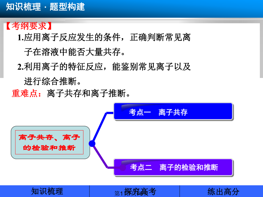 高三理化生步步高大一輪復(fù)習(xí)——化學(xué)人教高三PPT課件_第1頁(yè)