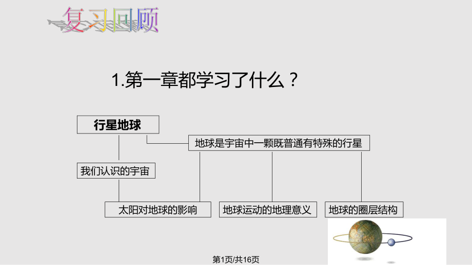 高中地理必修一 地球的圈层结构PPT课件_第1页