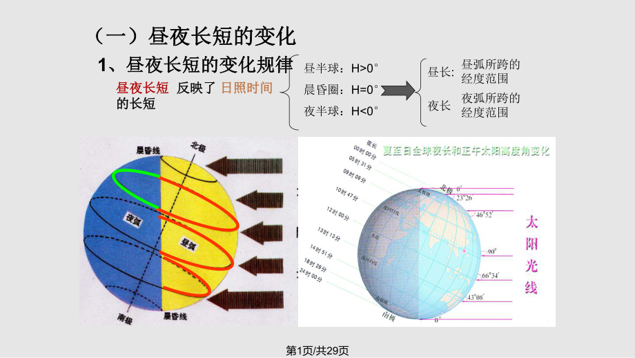 高一地理必修 地球運(yùn)動(dòng)的地理意義PPT課件_第1頁