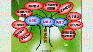 青島四年級(jí)研課標(biāo)說教材PPT課件