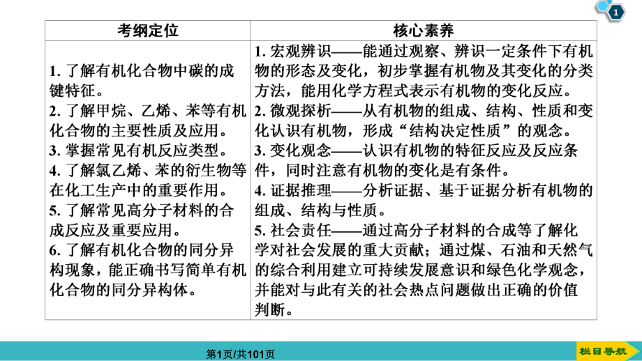 高三第一輪復(fù)習(xí)來(lái)自化石燃料的化工原料——常見的烴PPT課件_第1頁(yè)