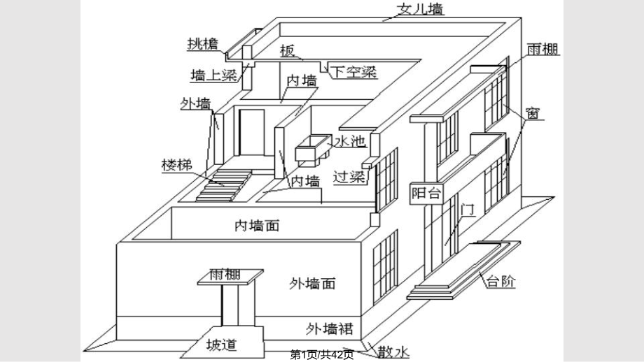 钢筋砼梁的计量与计价PPT课件_第1页