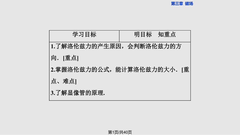 高中物理磁場(chǎng)電荷在磁場(chǎng)中受到的力 新人教選修PPT課件_第1頁(yè)