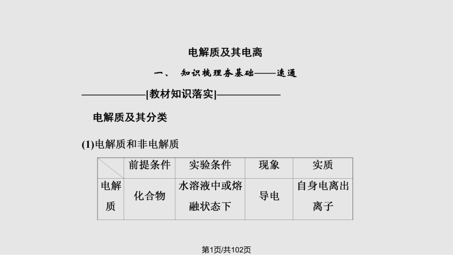 高三一輪復(fù)習(xí) 離子反應(yīng) 離子方程式PPT課件_第1頁