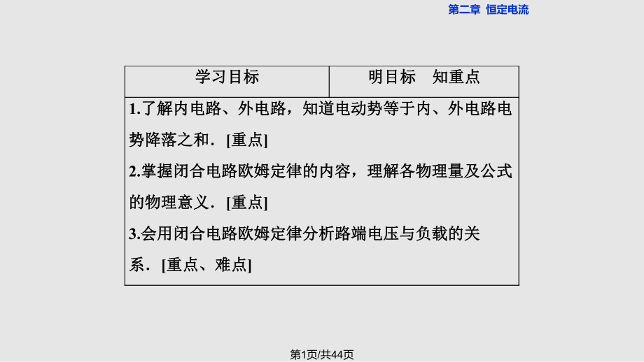 高中物理恒定電流閉合電路歐姆定律 新人教選修PPT課件_第1頁