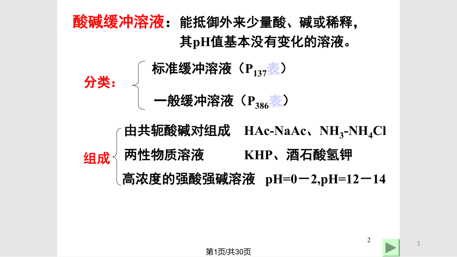 酸碱平衡与酸碱滴定法3PPT课件_第1页