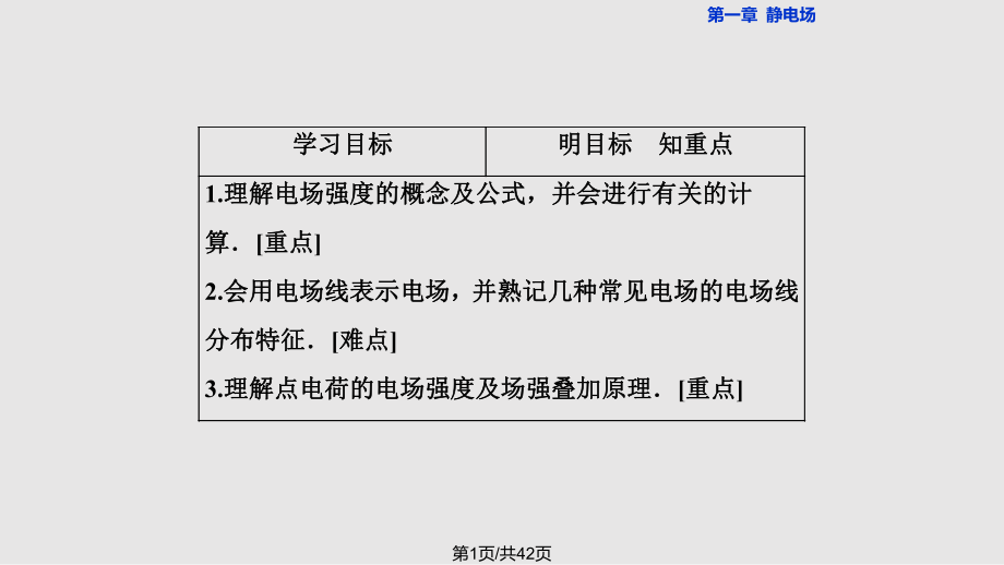 高中物理靜電場電場強 新人教選修PPT課件_第1頁