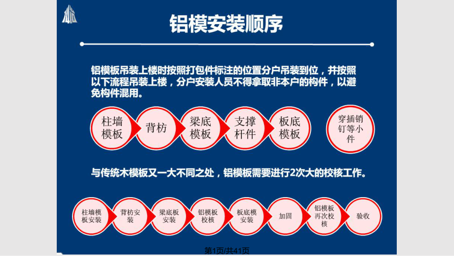 铝模施工质量要求PPT课件_第1页