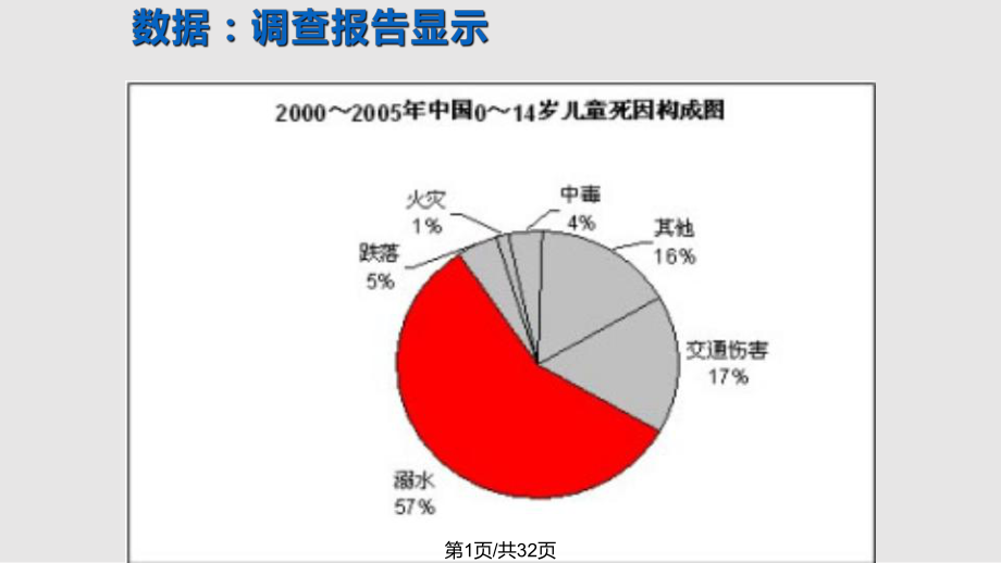 防溺水主題班會(huì) PPT課件_第1頁(yè)