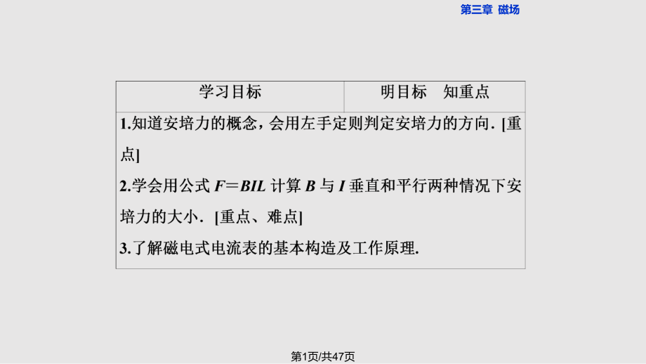 高中物理磁場通電導(dǎo)線在磁場中受到的力 新人教選修PPT課件_第1頁