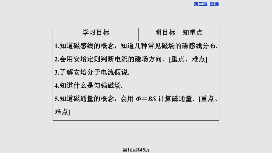 高中物理磁場幾種常見的磁場 新人教選修PPT課件_第1頁