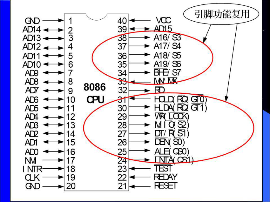 微机原理课件第二章8086系统结构.ppt_第1页