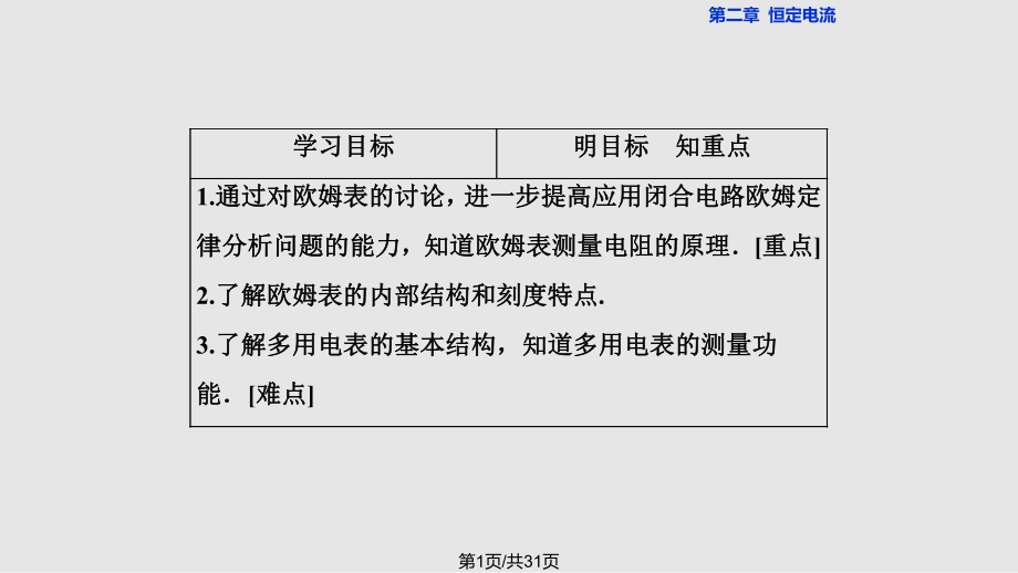 高中物理恒定電流多用電表的原理 新人教選修PPT課件_第1頁