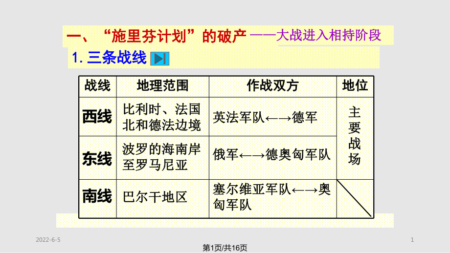 高中歷史選修三曠日持久的戰(zhàn)爭(zhēng)PPT課件_第1頁