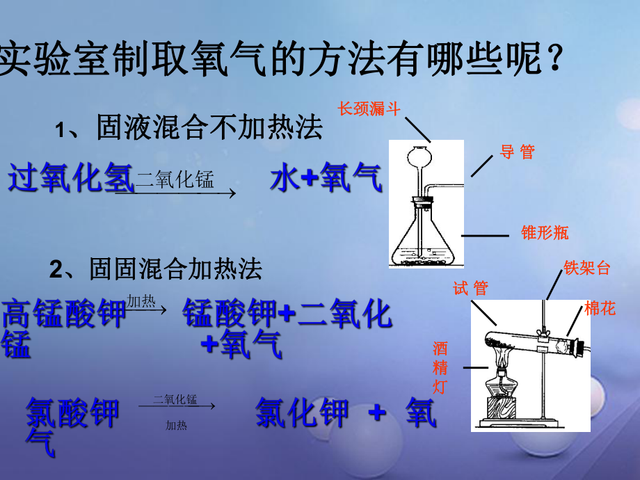 九年級(jí)化學(xué)上冊(cè) 第4單元 我們周圍的空氣 到實(shí)驗(yàn)室去 氧氣的實(shí)驗(yàn)室制取與性質(zhì) （新版）魯教版_第1頁