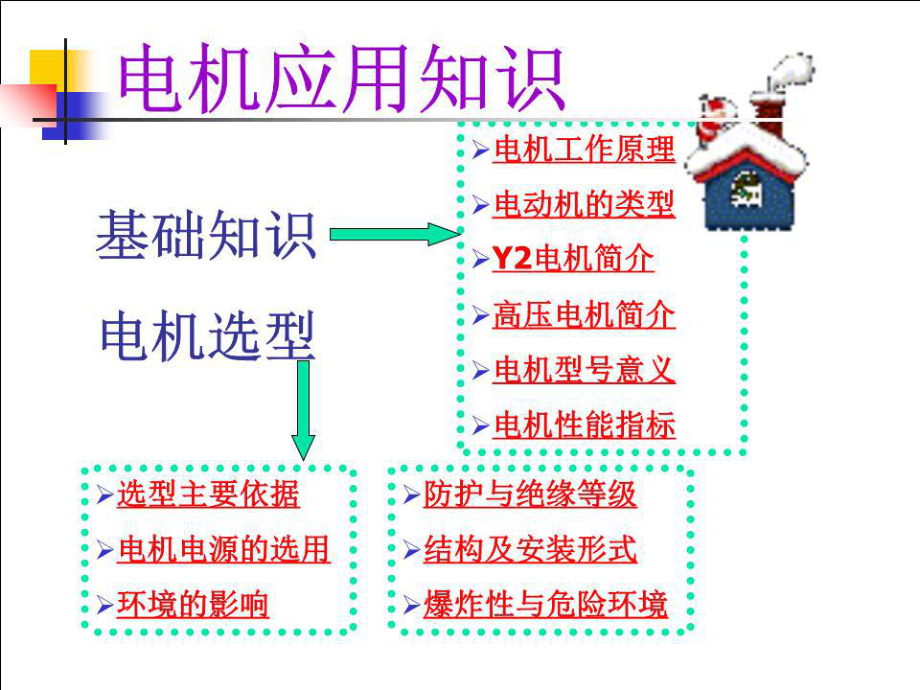 《电机应用知识》PPT课件.ppt_第1页