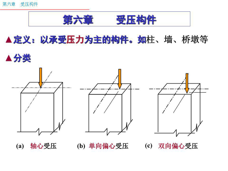 混凝土结构设计原理 课件 第6章-受压.ppt_第1页