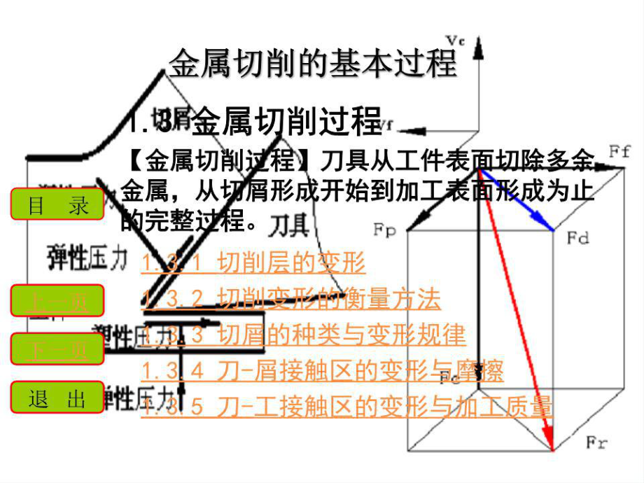 金屬切削的基本過程 1.3 金屬切削過程.ppt_第1頁