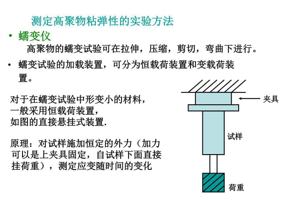 问题高聚物粘弹性的实验方法.ppt_第1页