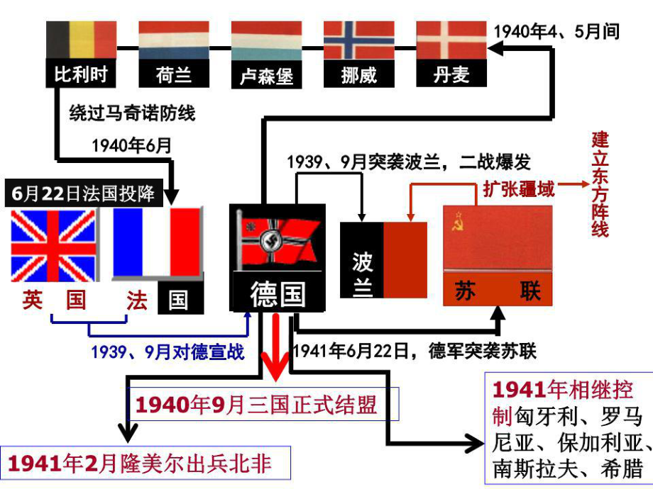 《中学历史教学园地》PPT课件.ppt_第1页