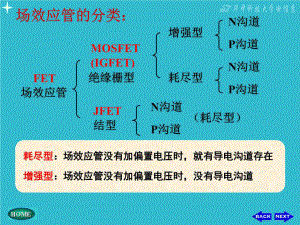 《MOS場效應(yīng)管》PPT課件.ppt