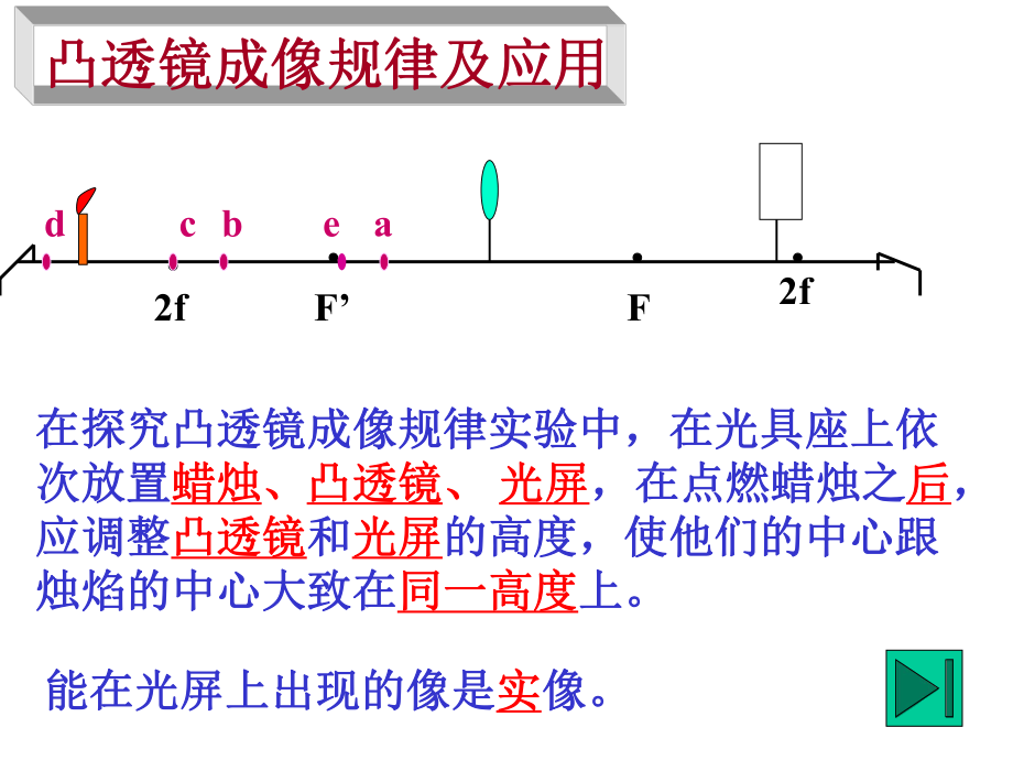 凸透鏡成像規(guī)律課件 (2)_第1頁