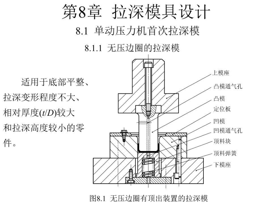 《拉深模具設(shè)計》課件.ppt_第1頁