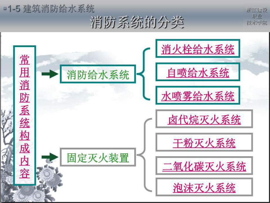 《建筑消防》PPT課件.ppt_第1頁(yè)