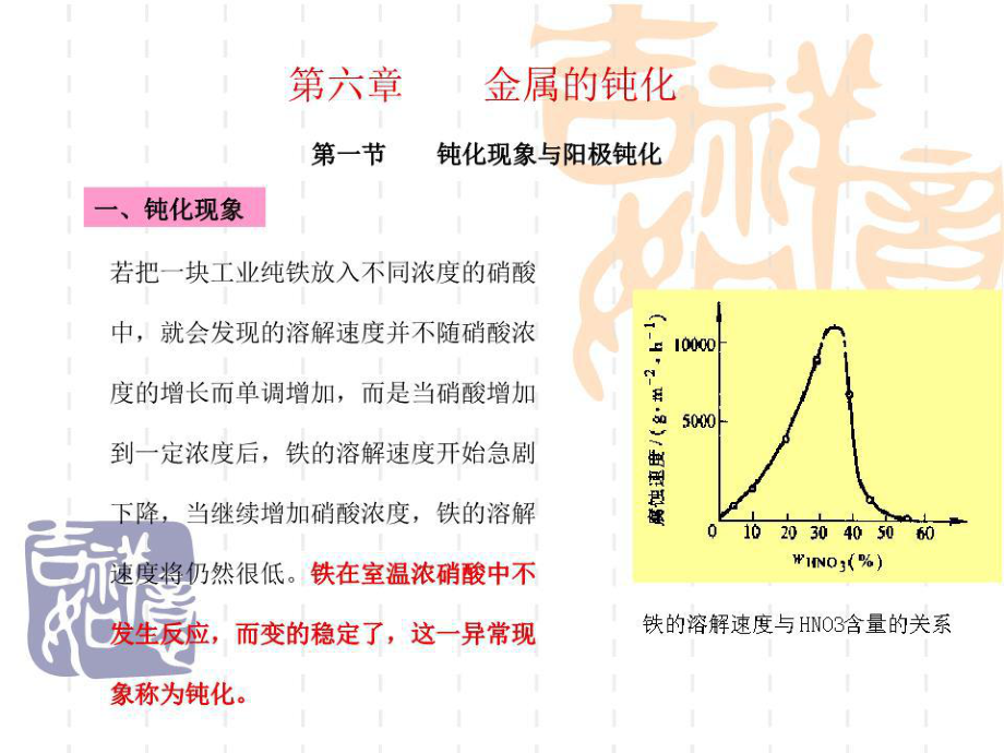 《金属钝化》PPT课件.ppt_第1页