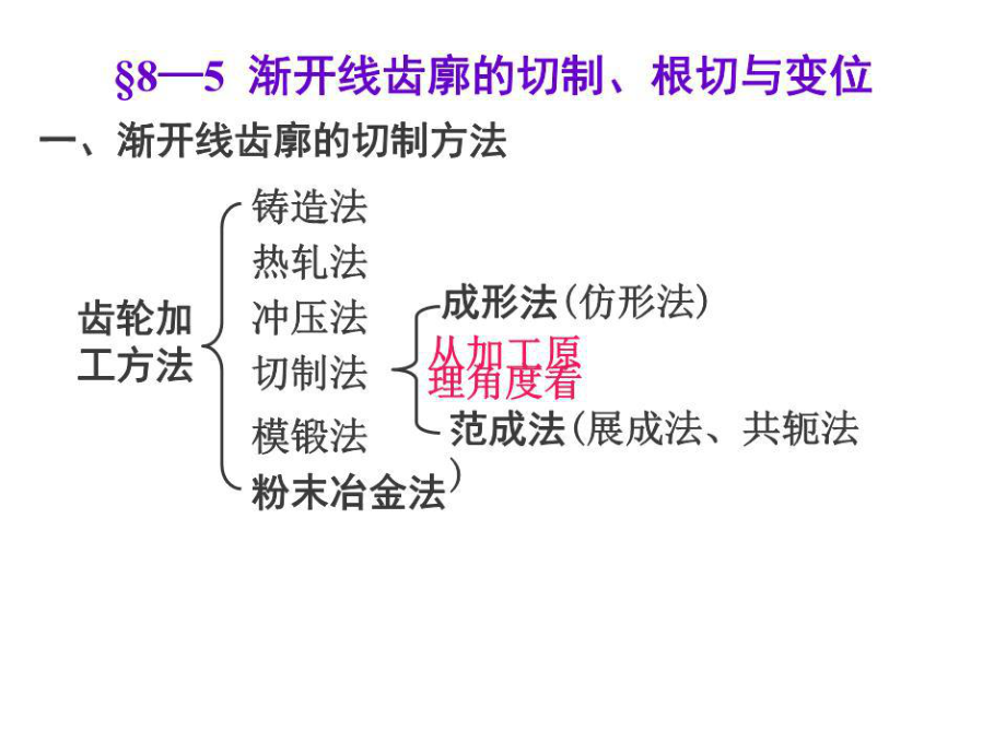 《齒輪機(jī)構(gòu)》PPT課件.ppt_第1頁(yè)