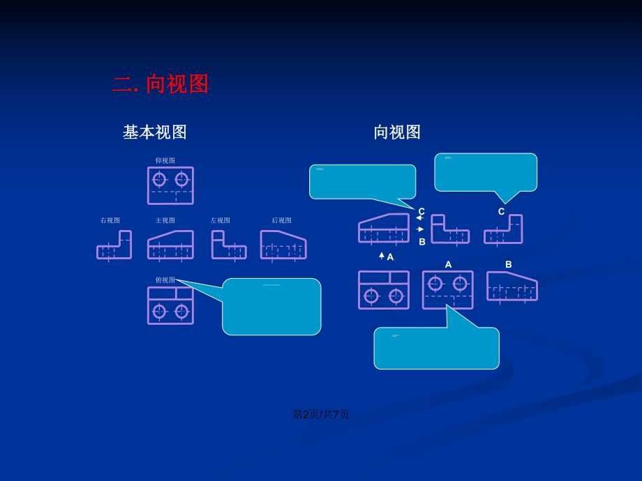 六个基本视图形成名称及配置