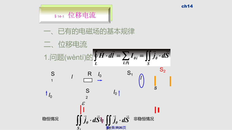 ch电磁波理论要点实用实用教案_第1页