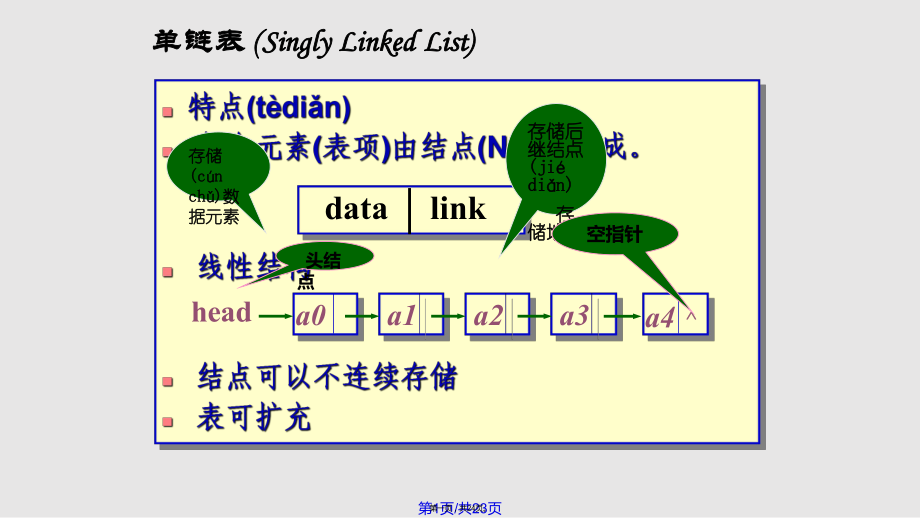 C简单链表及其应用实用教案_第1页