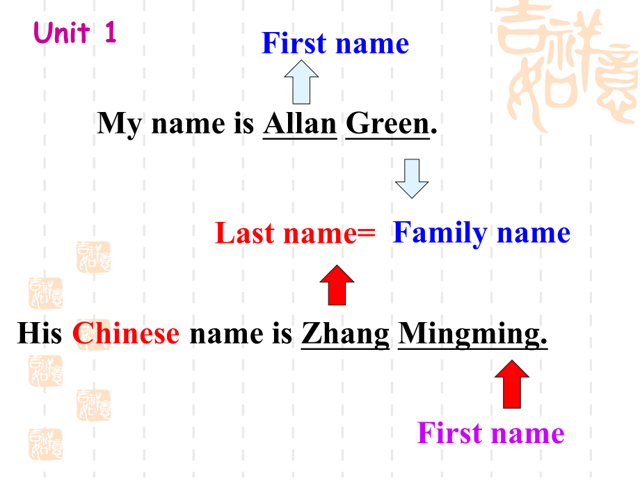 七年級上冊英語期末復(fù)習(xí)課件 (2)_第1頁