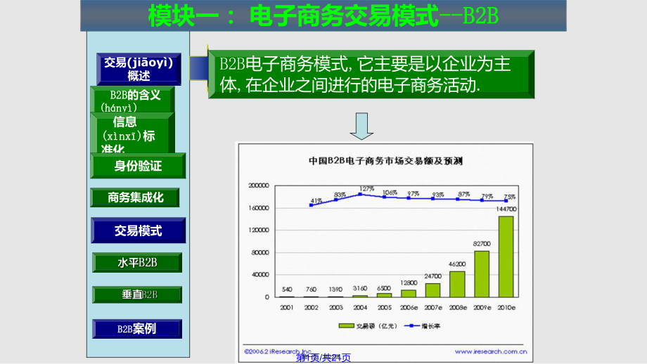 BB交易模式实用教案_第1页