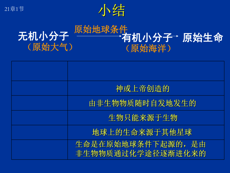 北师大版八年下册生物复习课件_第1页