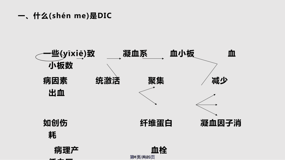 DIC现状与进展已看两遍很好实用教案_第1页